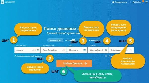 База знаний − Aviasales для бизнеса − сервис для организации командировок, дешевые билеты для юридических лиц
