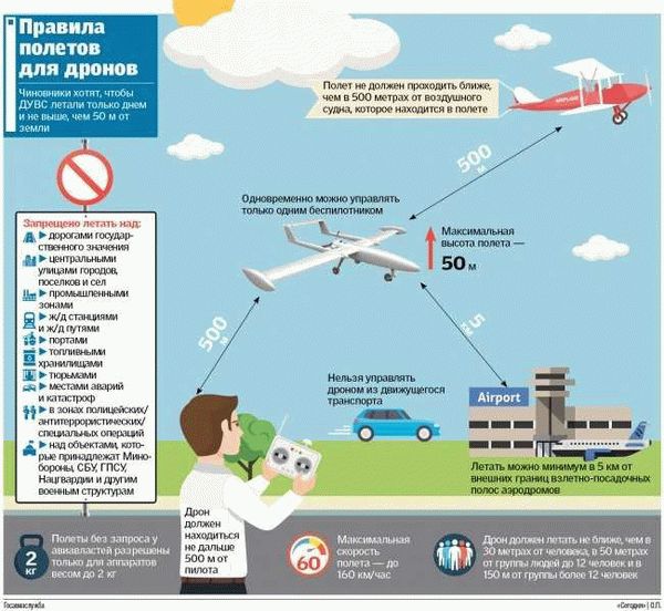 Необходимость регистрации дронов