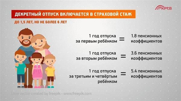 Понятие пенсии и ее формирование