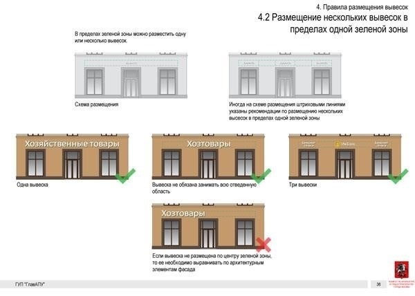Выбор правильного места для размещения ведомственных вывесок