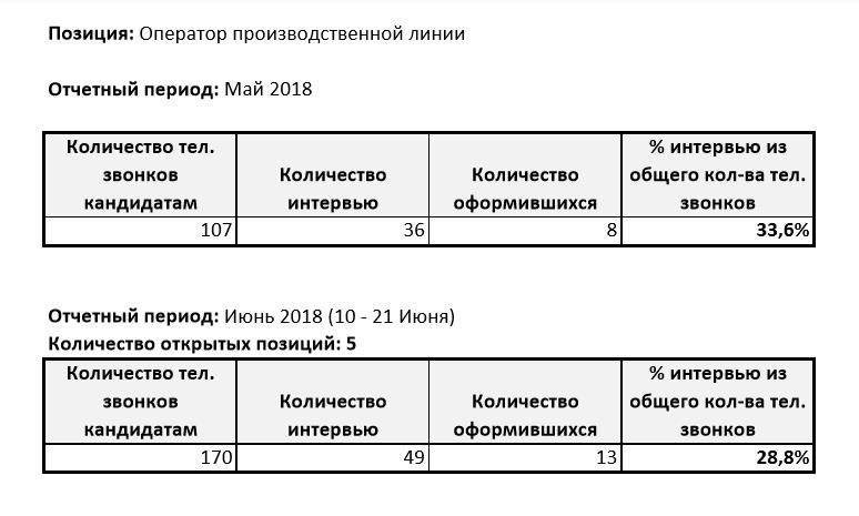Выбор правильного шаблона полицейского отчета