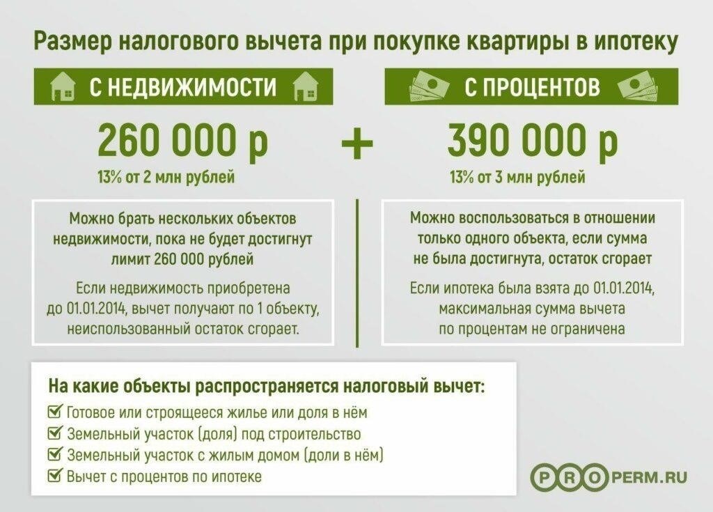 Вычеты для нескольких объектов недвижимости