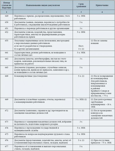 Правильная организация хранения первичных бухгалтерских документов