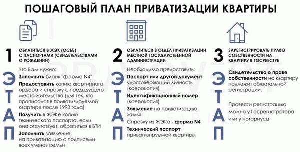 Банкротство физических лиц