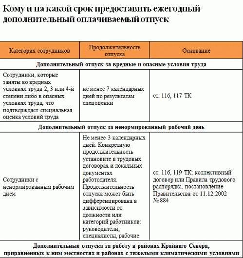 Как оформить заявление на ежегодный отпуск для матери-одиночки