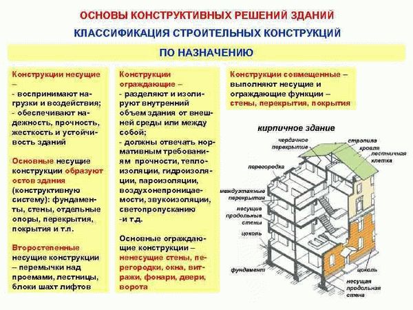 Орган ГЖИ может наказать УО за незаконную перепланировку в МКД