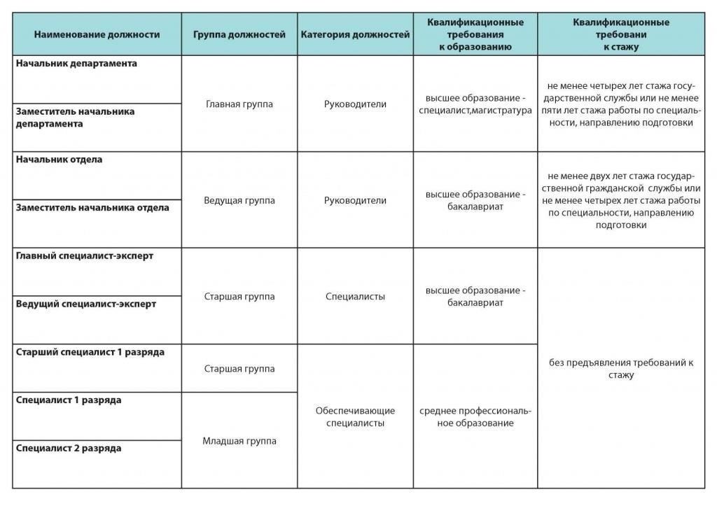Законодательные требования к отчетности о доходах государственных служащих