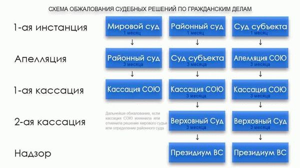 Заявление об установлении факта родственных отношений и факта принятия наследства - бланк 2026, скачать в doc.