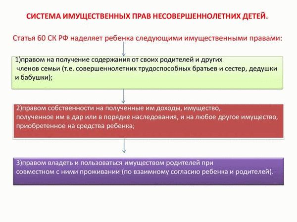 Защита интересов ребенка в жилищном вопросе