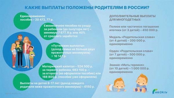 Права и социальная поддержка матери-героине